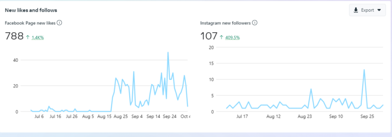 NCJW Arizona Facebook follower recap