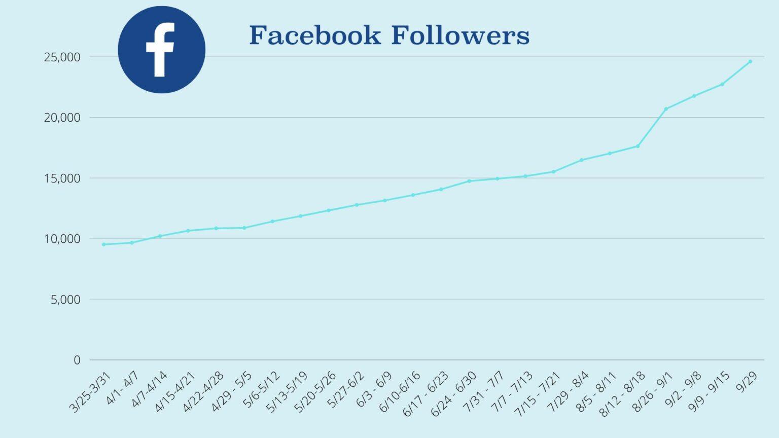 Natural Health Resources Facebook followers