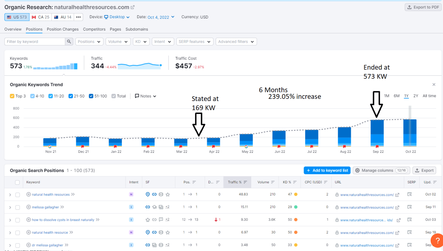Natural Health Resources SEO keyword growth