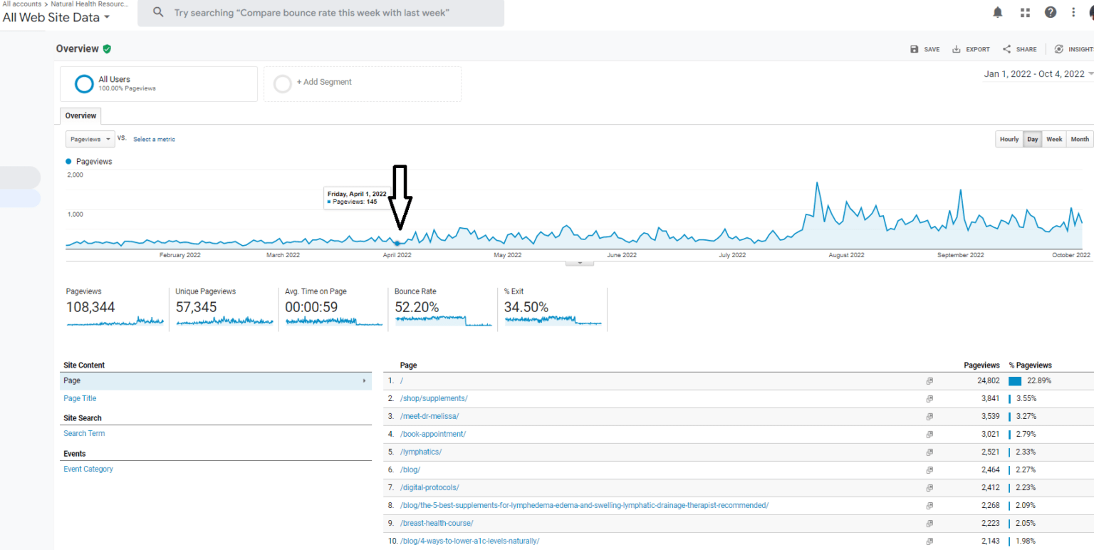 Natural Health Resources web traffic growth