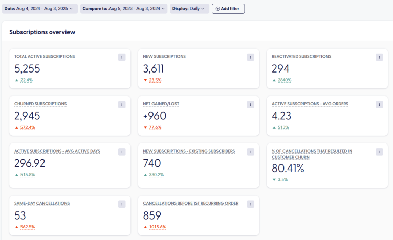 MethylPro subscriptions 1 year