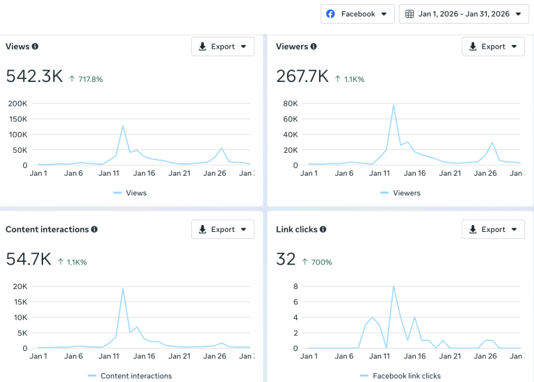 NCJW Arizona Facebook results